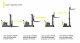 Counterbalanced Fully Electric Pallet Stacker 3300lbs - 177" High- CPD15W